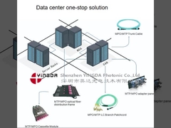 12 फाइबर ऑप्टिकल एमपीओ पैच केबल असेंबली OM3 40/100G एक्वा 10 मीटर डेटा सेंटर के लिए