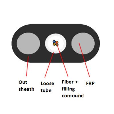 खरीदें FTTH 4 कोर लूज़ ट्यूब फ्लैट फाइबर ऑप्टिक ड्रॉप केबल PE3.5x7.5mm वॉटरप्रूफ FRP ऑनलाइन निर्माण